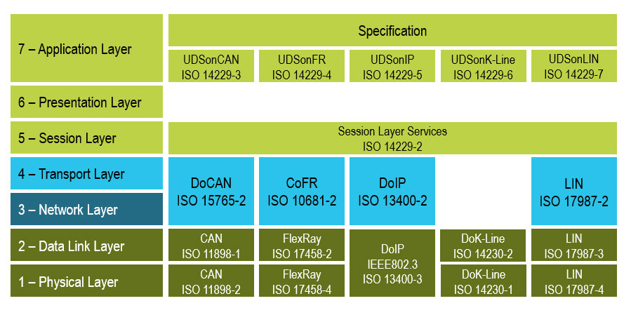 Open Systems Interconnection model - Graphic