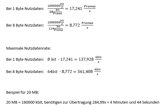 CAN, Maximum Transmission Rates