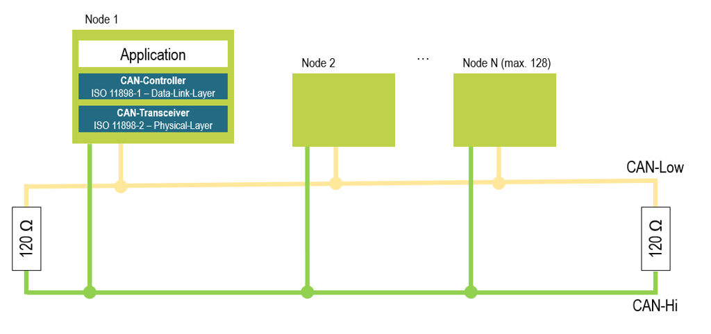 CAN, CAN Architecturer,visual representation