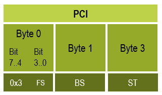 ISO-TP Flow Control