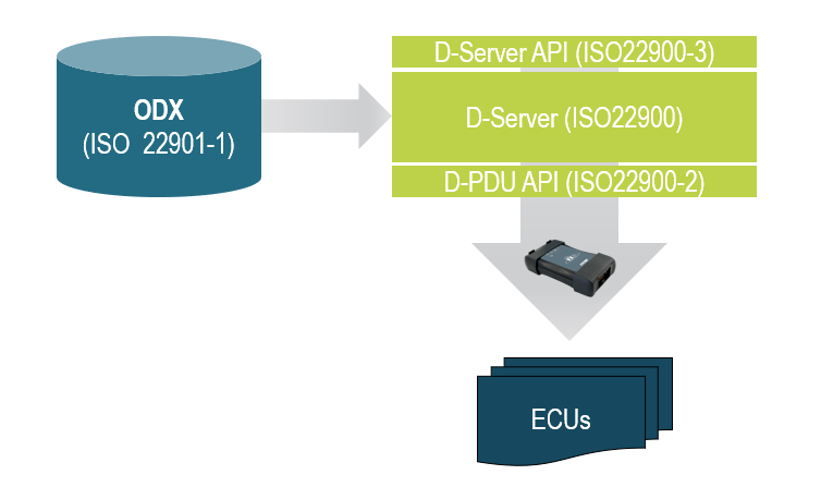 D-server, diagram, visual representation
